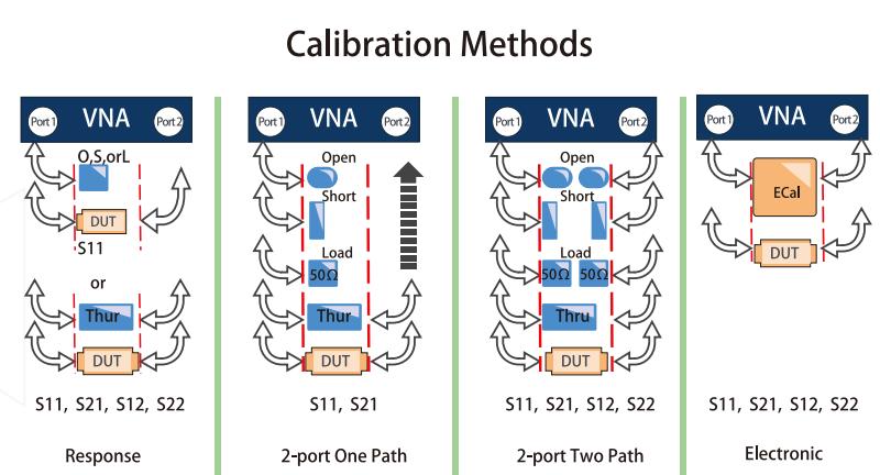 Transcom network analyzers contain all of the calibration-kit definitions for our standard calibration kits.