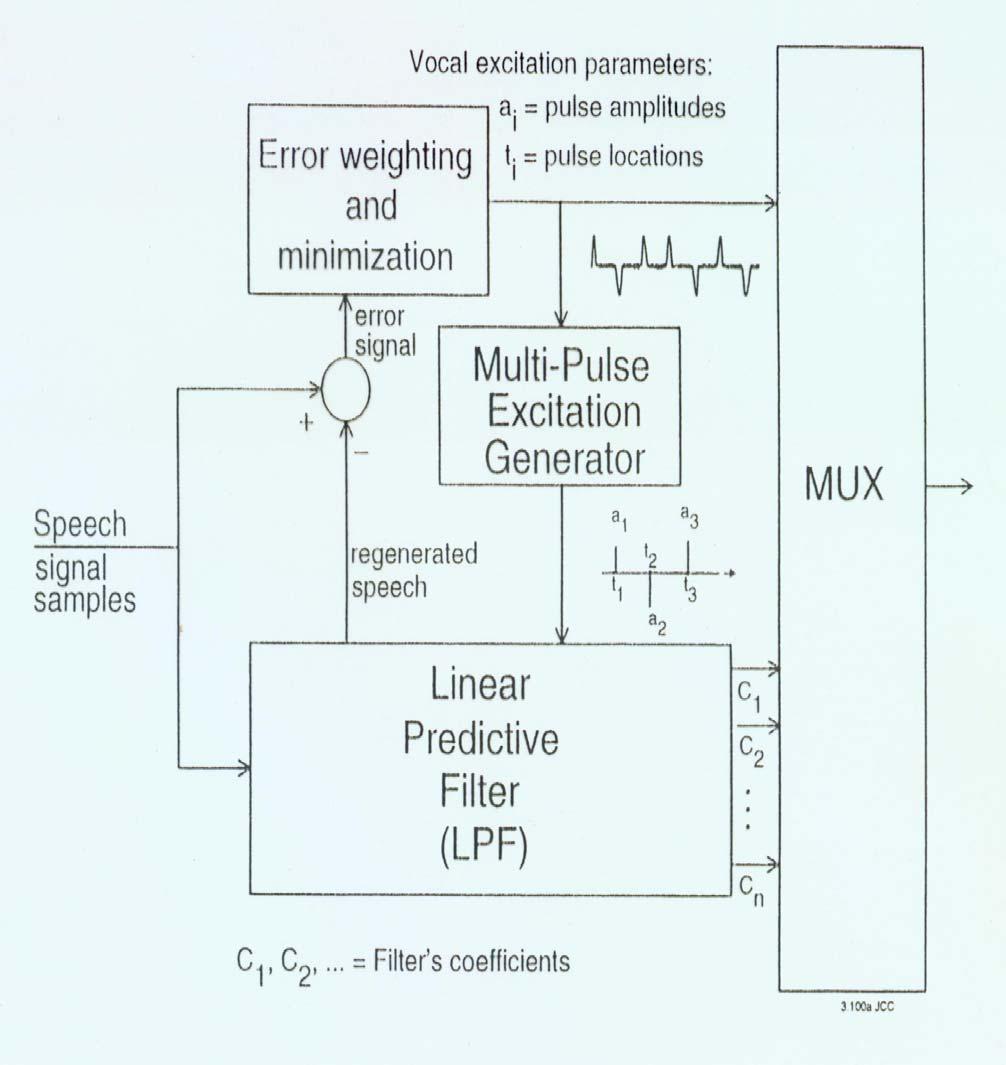 Multi-Pulse Linear