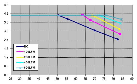 Characteristic Curves The following figures provide typical characteristics for the ABXS003at 32Vo and 25 o C. EFFICIENCY, η (%) OUTPUT CURRENT, Io (A) OUTPUT CURRENT, IO (A) Figure 1.