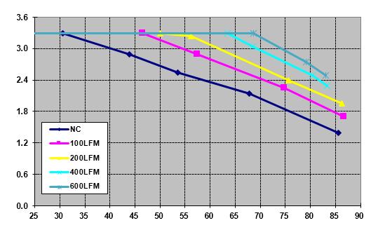 Characteristic Curves The following figures provide typical characteristics for the ABXS003 at 40Vo and 25 o C. EFFICIENCY, η (%) OUTPUT CURRENT, Io (A) OUTPUT CURRENT, IO (A) Figure 7.