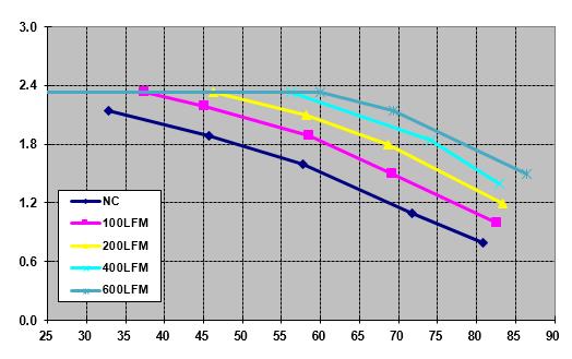Characteristic Curves The following figures provide typical characteristics for the ABXS003 at 54Vo and 25 o C EFFICIENCY, η (%) OUTPUT CURRENT, Io (A) OUTPUT CURRENT, IO (A) Figure 19.