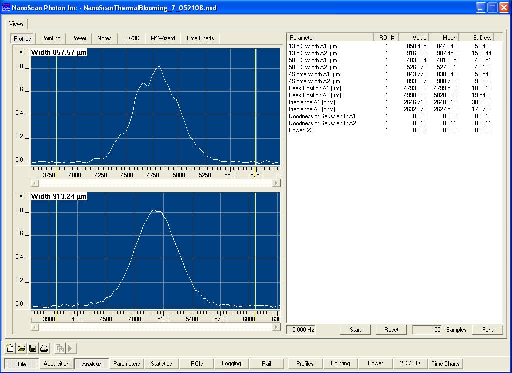 Fig 13. Data display of beam size measurements made with NanoScan profiler.