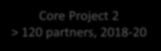 154 partners, 2016-18