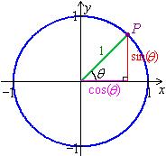 Haberman MTH 11 Section 1: Chapter 3, Part 1 7 Figure 7: The unit circle with a point P specified by the angle θ.