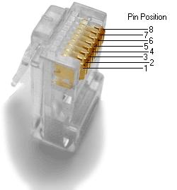 5. WIRING CONNECTIONS a. The UTP connections to the can be done using the unit s (i) terminal blocks or (ii) RJ45 connector.
