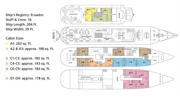 Galapagos Islands Cruise, Page 18 M/V Evolution Deck Plan Included in your cruise package: Seven nights aboard the M/V Evolution in the Galapagos Islands Hotel accommodations in Quito on day 1 and