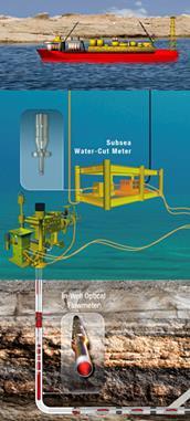 Subsea Multiphase Flowmeter Benefits Slide 14 Wide range of applications (subsea, onshore, offshore) Nonnuclear, optical solution Zonal allocation in multizone wells High turndown ratio Bidirectional