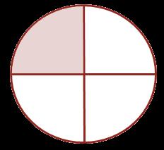 *ANSWER KEY* 9) Partition the circle into 4 equal parts. Label each part. F F F F Shade ¼ of the circle. Write H two fractions g that name the unshaded part of the circle.