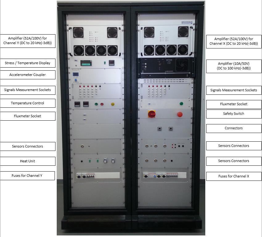 All measurement sensor systems presented in WP4 were connected to this unit to generate, control and measure all the required signals. Fig 3.