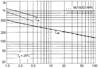 indicate I C -V CE limits of the transistor that must be observed for reliable operation i.e., the transistor must not be subjected to greater dissipation than the curves indicate.