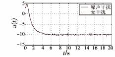 Perturbatio Fig. 14. The contrast of control input (pulse) Fig. 15.