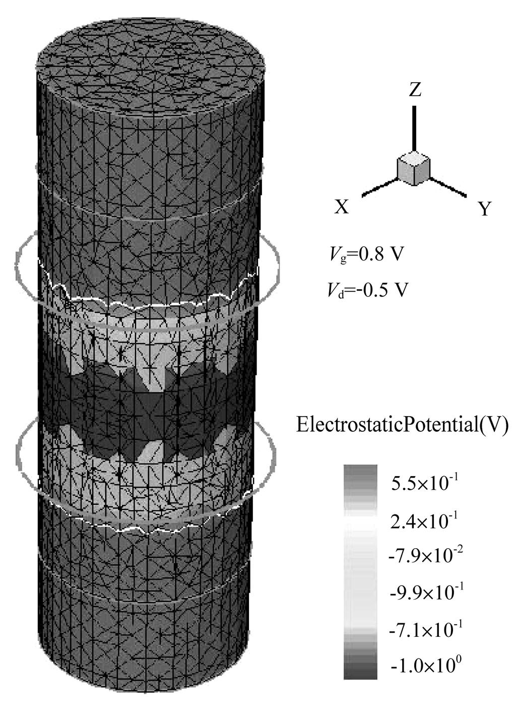 Xiao Deyuan et al. January 2009 Fig.3. Calculated curves of ID versus VD for a p-channel GAAC FinFET with a = 5 nm, L = 10 nm, d = 1 nm and NA = 1019 cm 3. Fig.4.