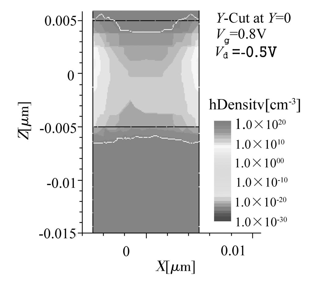 J. Semicond. 30 (1) Xiao Deyuan et al. Fig.10. Simulated plot of ID versus VG for a p-channel GAAC FinFET; a = 5 nm, L = 10 nm, d = 1 nm, NA = 1019 cm 3. Fig.7.