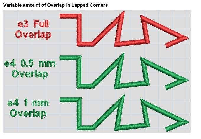 New Split Overlap Method 27: