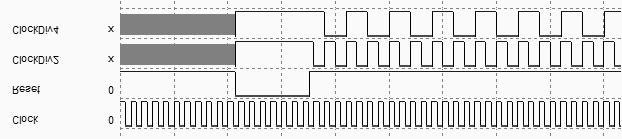 Initialization phase Operationnal phase Figure 9-27: Chronograms of the full-adder FPGA (fpgafulladder.sch) Clock Divider Example A second example is proposed as an application of the FPGA circuits.