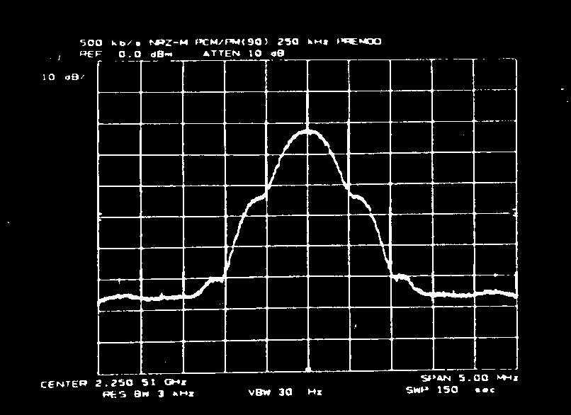 PCM/PM(±90E) 250 khz Premodulation