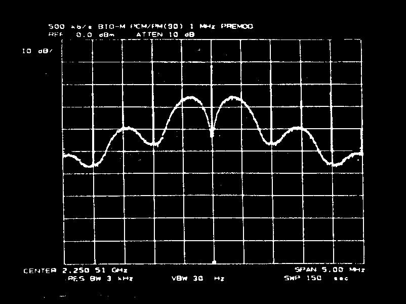 PCM/PM(±60E) 1 MHz Premodulation