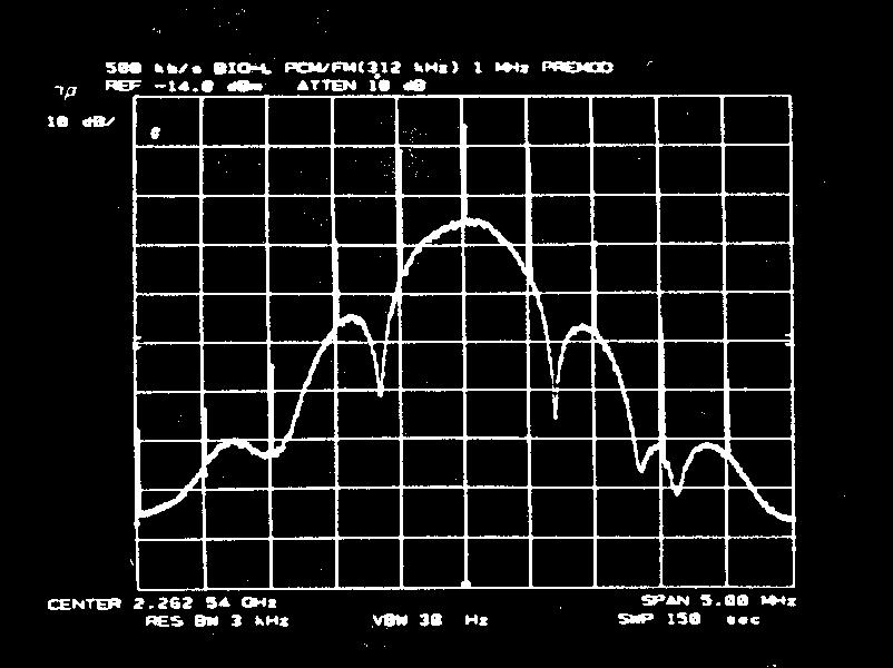 BI0/-M PCM/PM(±107E) 1 MHz