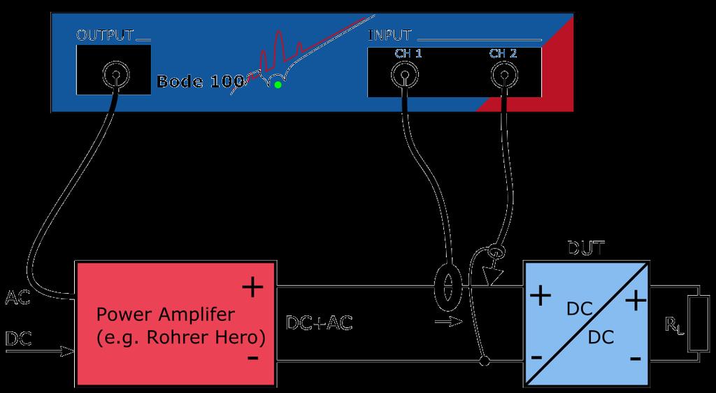 Page 15 of 22 4.3.2 Configurable Power Amplifier An alternative measurement approach replaces the power supply by a powerful linear voltageamplifier.