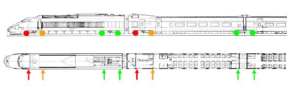 2. Field test presentation 2.1 Test Train Description The test train was a TGV Sud-Est TVM 300 V270, equipped with 8 defective bearings, positioned according the diagram below.