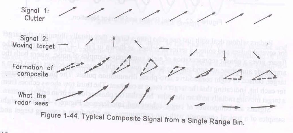 Signal processing attempts to separate composites into their