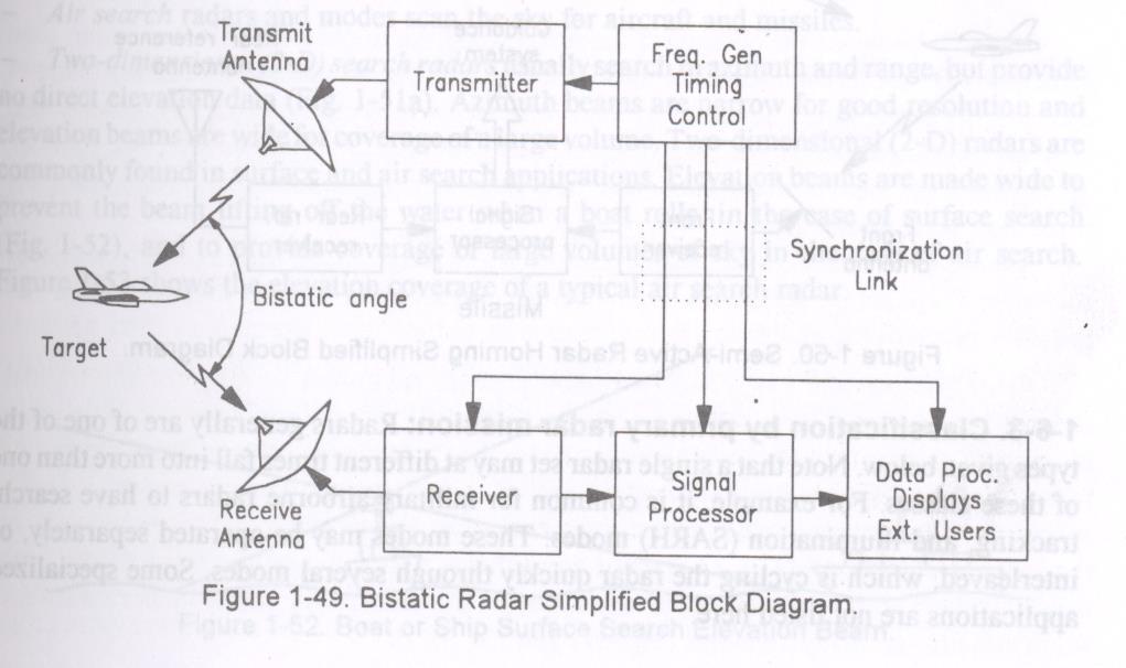 Those systems where antenna is shared by transmitter and receiver or where