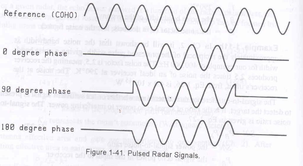 A typical signal in a
