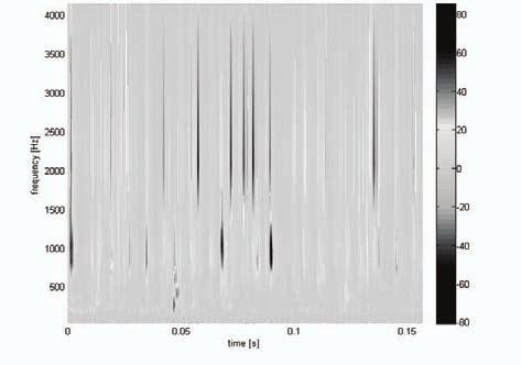 selected frequency band, b) fragment of the analysed signal Fig. 6. I.