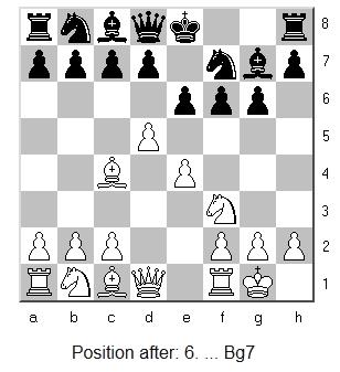 Nf3 g6 3. Bc4 e6 4. d4 f6 5. O-O Nf7 6. d5 Bg7 7. Nc3 O-O 8. Bf4 e5 9. Bg3 d6 10. Qd3 a6 11.