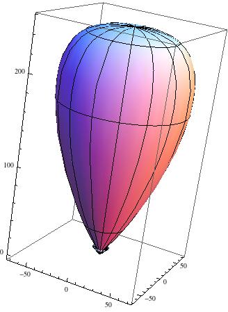 The beam solid angle Ω o = dω = l sin θ dω l sin θ max Ordinary angles ranging from 0 to π radians (with degree equivalents ranging from 0 to 360) correspondtoarc lengths measured on unitradius