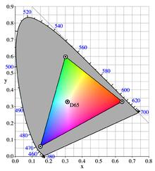 3.4 The HLS color model The RGB model only captures a small part of visible colors: Painters and artists generally use the HLS: Hue Luminance Saturation model.