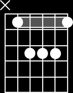 MOVABLE BARRE CHORD SHAPES CHART Major Major 7 minor minor 7 7 ROOT NOTE ON 5TH STRING SOLUTION 2 ROOT NOTE ON 6TH STRING SOLUTION 1 STEP 1