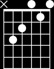 KEY OF D MINOR - CHORD PROGRESSION CHEAT SHEET Directions 1. Pick a chord to start with, this will typically be the i chord. 2.