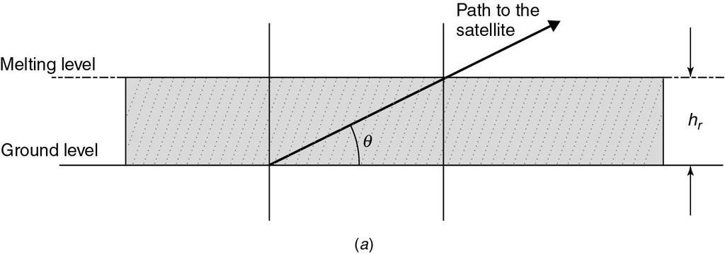 Example: Stratiform rain attenuation calculation procedure In the case of stratiform rain, the rainfall rate along the path can be considered to be uniform and the path completely immersed in the