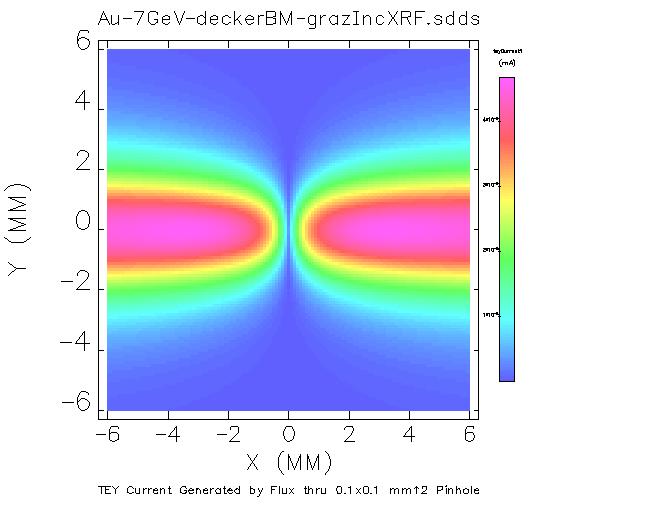 Bend magnet radiation background Measured Corrector Field 1.0 1400 4 0.8 1200 1000 3 0.6 800 2 1 0.4 600 400 0.