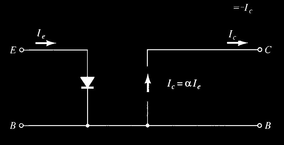 I e I c I e I c (a) (b) FIG. 5.17 (a) Common-base BJT transistor; (b) equivalent circuit for configuration of (a).