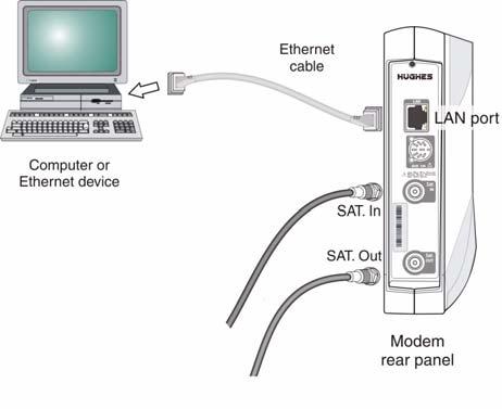 4. Disconnect the transmit cable (SAT. out) from the satellite modem. 5. Disconnect the Ethernet cable from the satellite modem and from the computer.