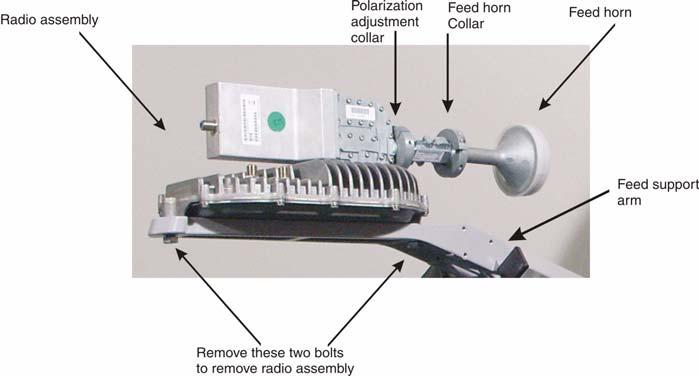 If your antenna s feed horn is not attached to the feed support arm, refer to Figure 5 as you follow the removal procedure below. Figure 5: Radio assembly and feed horn 1.