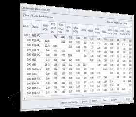Compensation matrix elements obtained at different gain settings can be mixed together to form a full matrix, the Compensation Library.