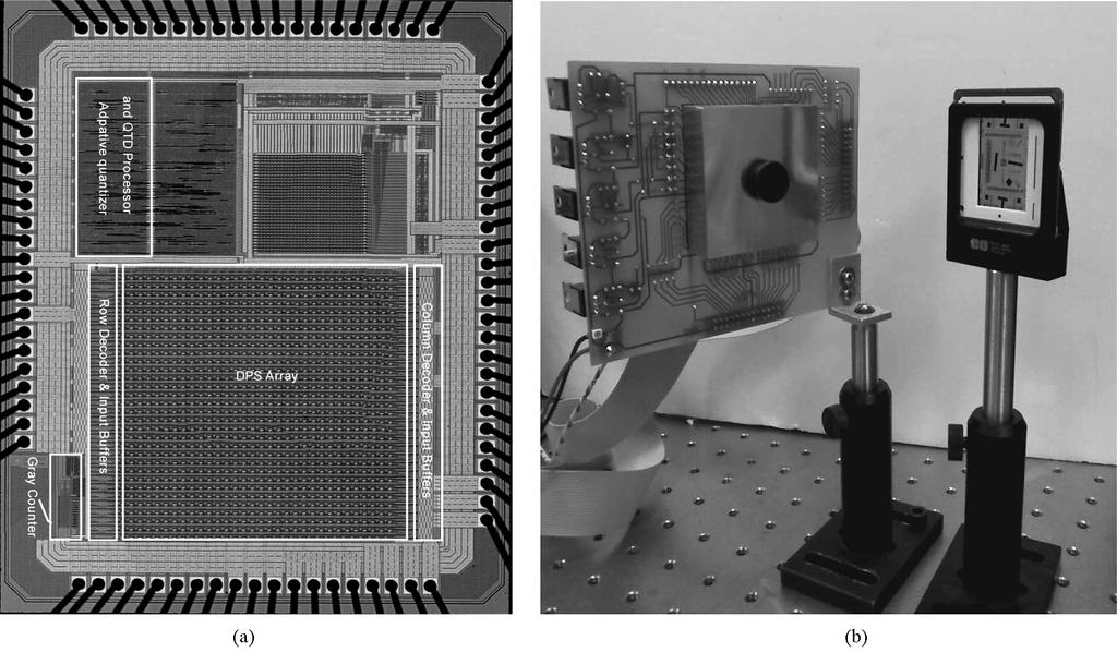 10 Fig. 11. (a) Microphotograph of the prototype Chip. The prototype includes a DPS array and the compression processor. It should be noted that the design is a multiproject chip.