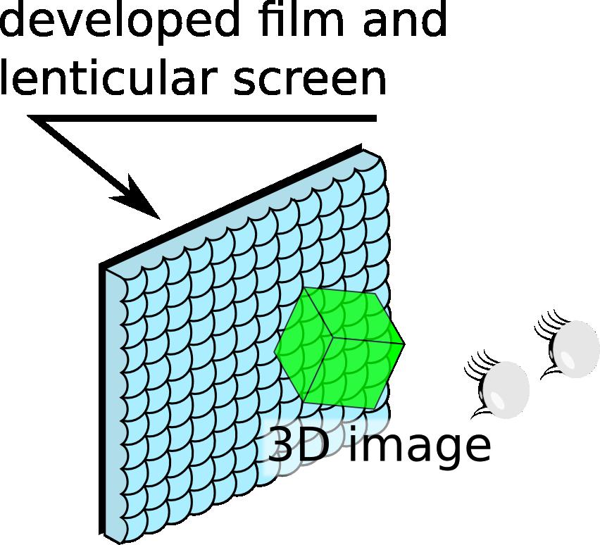 In our case, we used synthesis in classical image holography to create an object for opthalmologic system for dynamic measurement of ocular deviations [9].