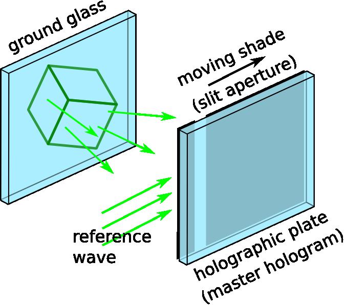 holography. The discretization is brought in during the step of transferring the synthetic masterhologram.