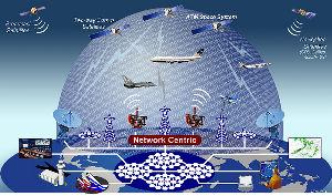 radio signals (GSM base stations) Network monitoring and control - Internal oscillator management - Time stamping of incident - Synchronised