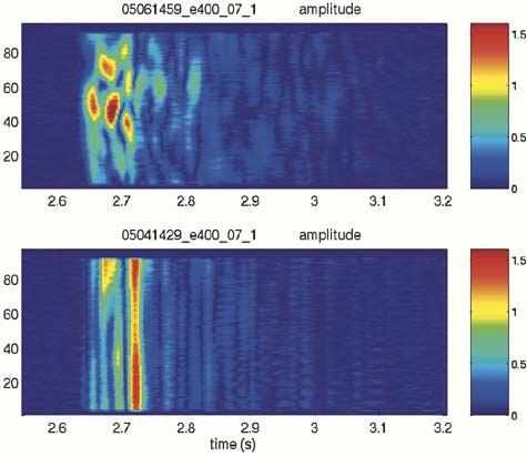DUDA et al.: FLUCTUATION OF 400-Hz SOUND INTENSITY 1267 Fig. 5.
