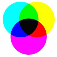 Another example: = Colored Filters Subtractive Mixing: Primaries The subtractive primaries are Cyan Magenta Yellow Incident white light Magenta