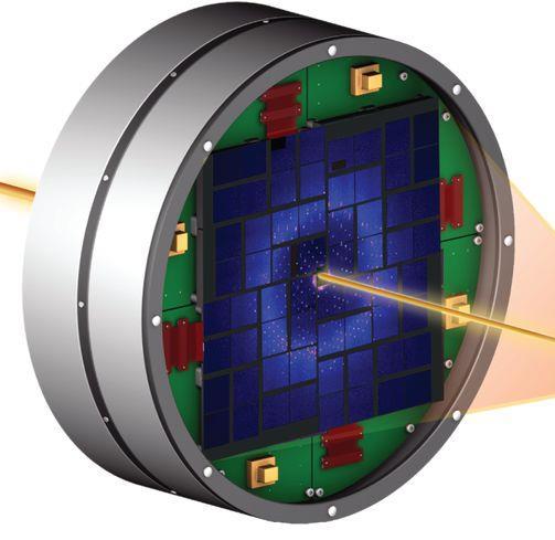 to achieve high dynamic range CPAD detectors were recently developed for applications at 4 th Gen beamlines* CPADs include Jungfrau, Mönch (SwissFEL), AGIPD (European XFEL),
