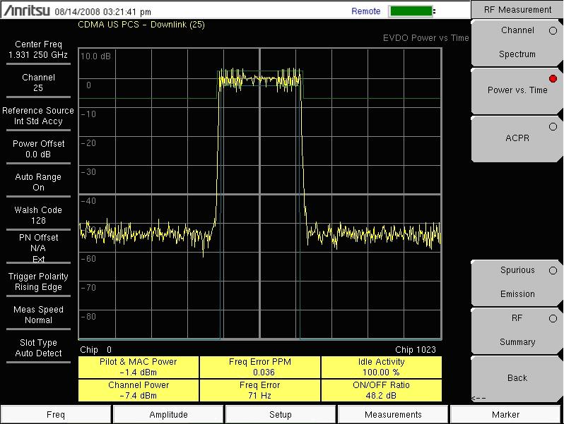 3-4 EVDO RF Measurements Setup EVDO Signal Analyzer Power vs Time Setup From the RF Measurement menu, press Power vs