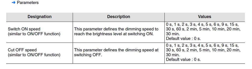 Timer function The Timer function allows ON or OFF switching of a lighting circuit for an adjustable time. The function is started by the Timer object.