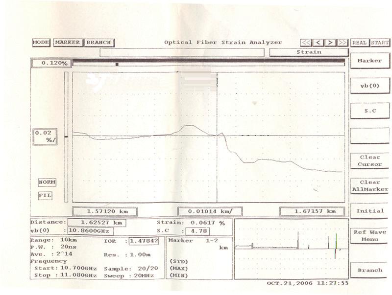 (a) 加 heating 热点 Heating (a) (b) (c) Chart 7 Strain Change Tet 4 Concluion Above method ugget malfunction locating technology for ubmarine otical-fiber
