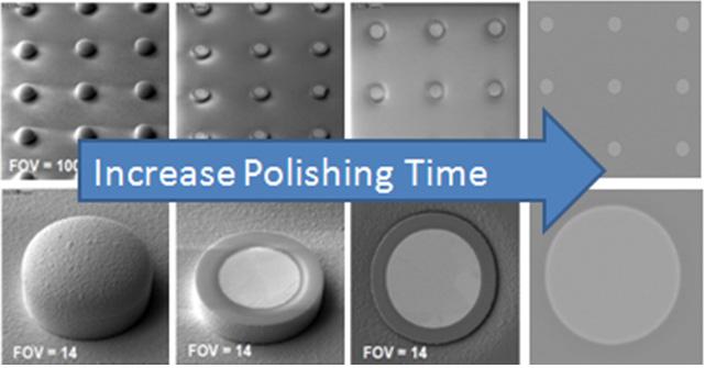 stability, temporary adhesion strength et al. For example, polymer bonding/debonding process is based on high temperature, so it may not suitable for solder bumped wafer.